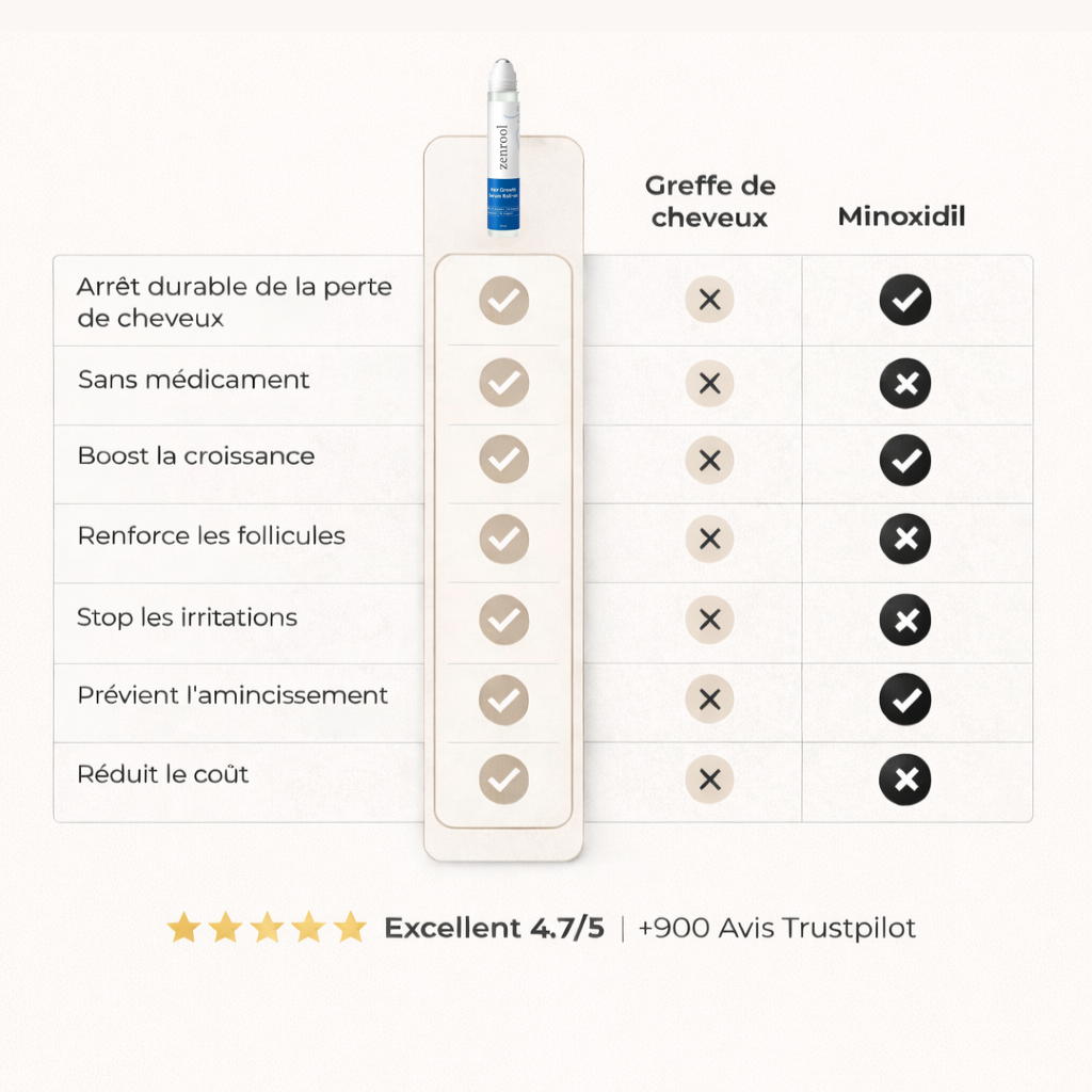 Protocole Anti-Chute & Pousse Des Cheveux