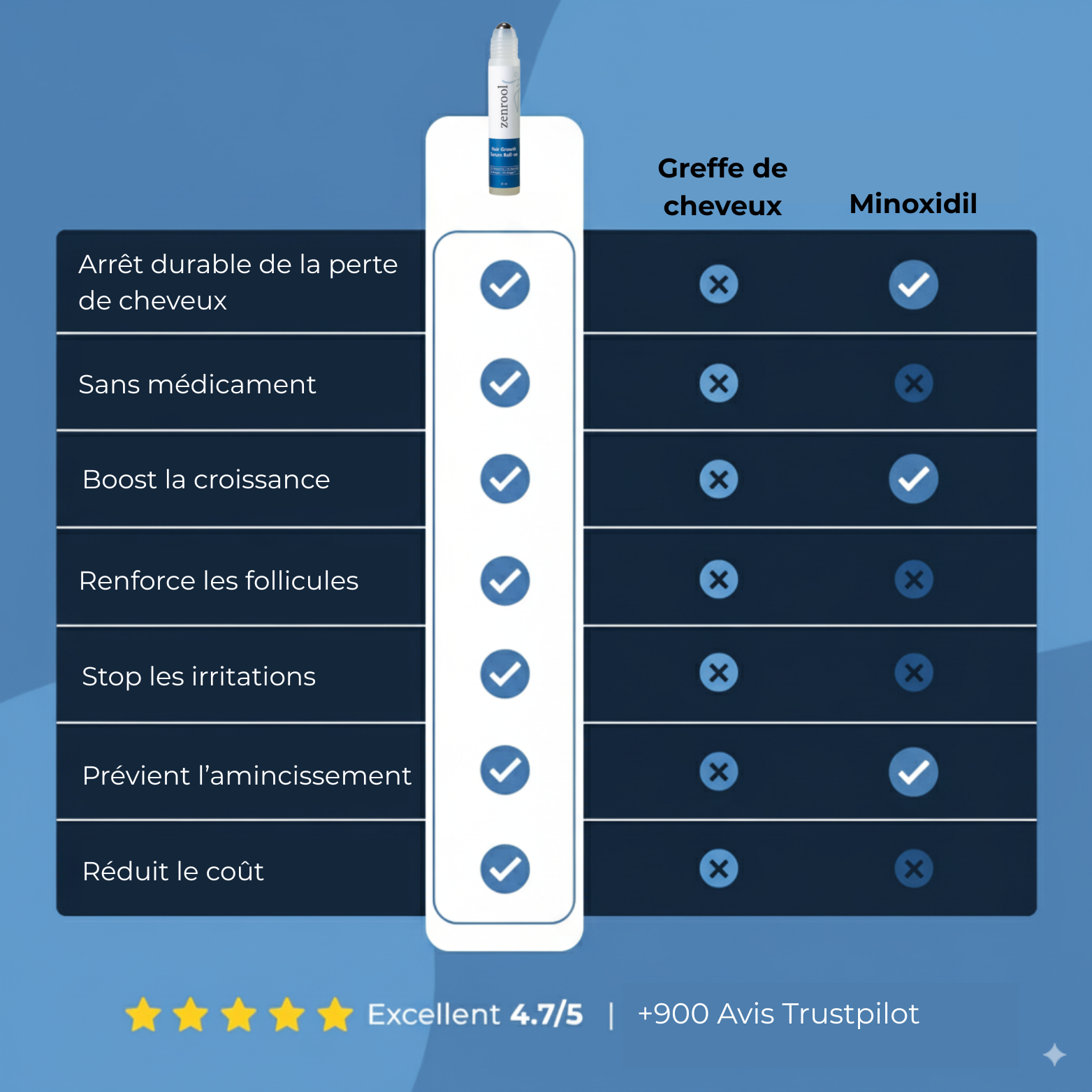 Sérum Roll-On Anti-Chute et Repousse